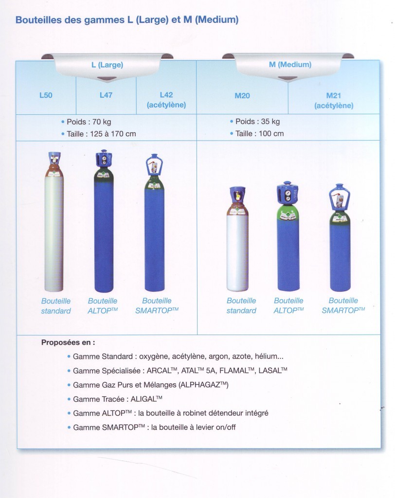 Sitemapcdatahttpapsmixel Thicoipeinforecharge Bouteille Oxygene Acetylene Sans Contrat
